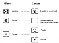 areas-de-medicion N.V