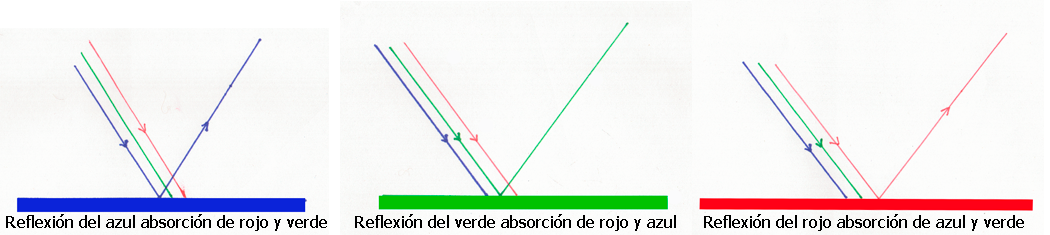 Reflexion parcial