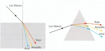 dispersión
