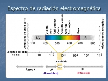 espectro
