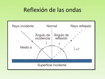 reflexión especular2