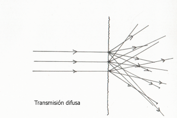 transmisión difusa
