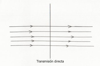 transmisión directa