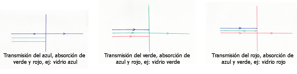 transmisión parcial