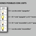 2bits