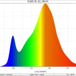 DLED-20_02_2941K_SpectralDistribution