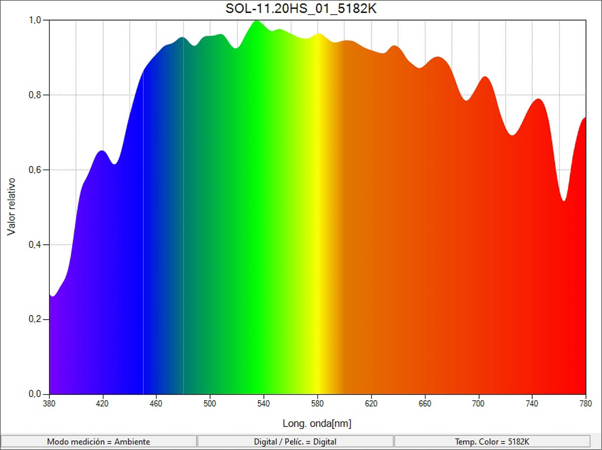 1_SOL-11.20HS_01_5182K_SpectralDistribution