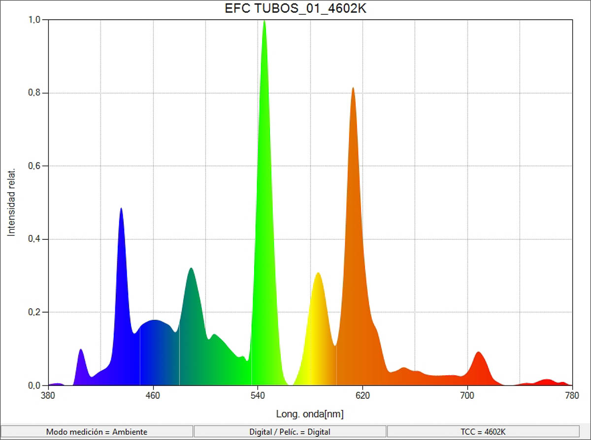 EFC-TUBOS_01_4602K_SpectralDistribution