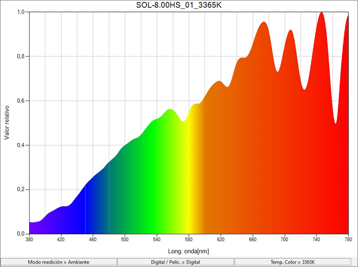 SOL-8.00HS_01_3365K_SpectralDistribution