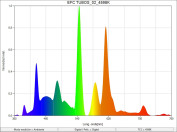 EFC-TUBOS_02_4598K_SpectralDistribution