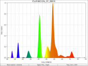 FLUO-BC-CAL_01_2551K_SpectralDistribution