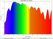 NUB-16HS_01_6014K_SpectralDistribution