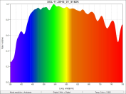 SOL-11.20HS_01_5182K_SpectralDistribution