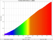 TUNGS-200W-DOM_01_2896K_SpectralDistribution
