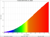 TUNGS-200W-DOM_02_2483K_SpectralDistribution