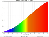TUNGS-HAL75W-DOM_01_2773K_SpectralDistribution