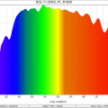 1_SOL-11.20HS_01_5182K_SpectralDistribution