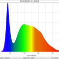 CASA-DLED_01_5434K_SpectralDistribution