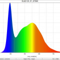 DLED-20_01_5706K_SpectralDistribution