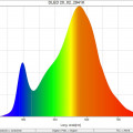 DLED-20_02_2941K_SpectralDistribution