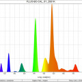 FLUO-BC-CAL_01_2551K_SpectralDistribution