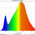 LED-MARTIN_02_3081K_SpectralDistribution