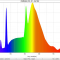 OMEGA-D2_01_3418K_SpectralDistribution