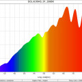 SOL-8.00HS_01_3365K_SpectralDistribution