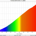 TUNGS-200W-DOM_01_2896K_SpectralDistribution