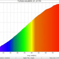 TUNGS-HAL650W_01_3117K_SpectralDistribution
