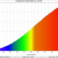 TUNGS-HAL75W-DOM_01_2773K_SpectralDistribution